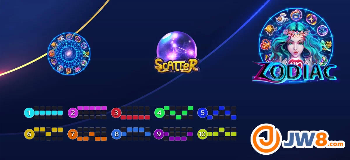 Joker สล็อตเครดิตฟรี กับเกม ZODIAC